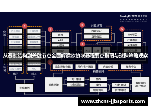 从赛制结构到关键节点全面解读欧协联赛程要点指南与球队策略观察