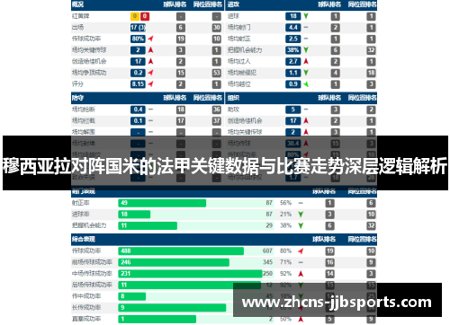 穆西亚拉对阵国米的法甲关键数据与比赛走势深层逻辑解析 穆西亚拉对阵国米的法甲关键数据与比赛走势深层逻辑解析
