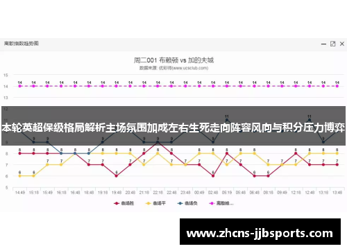 本轮英超保级格局解析主场氛围加成左右生死走向阵容风向与积分压力博弈