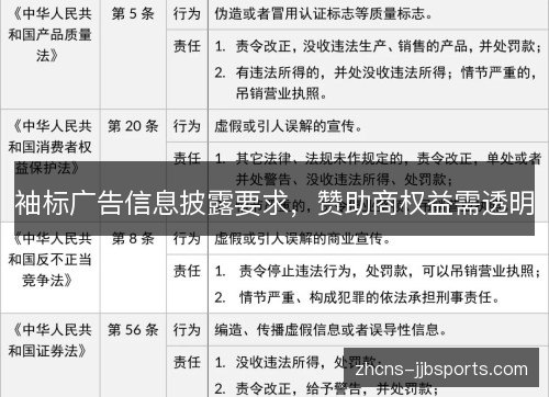 袖标广告信息披露要求,赞助商权益需透明 袖标广告信息披露要求,赞助商权益需透明